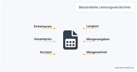 Leistungsverzeichnis: Bau & Kostenkalkulation .